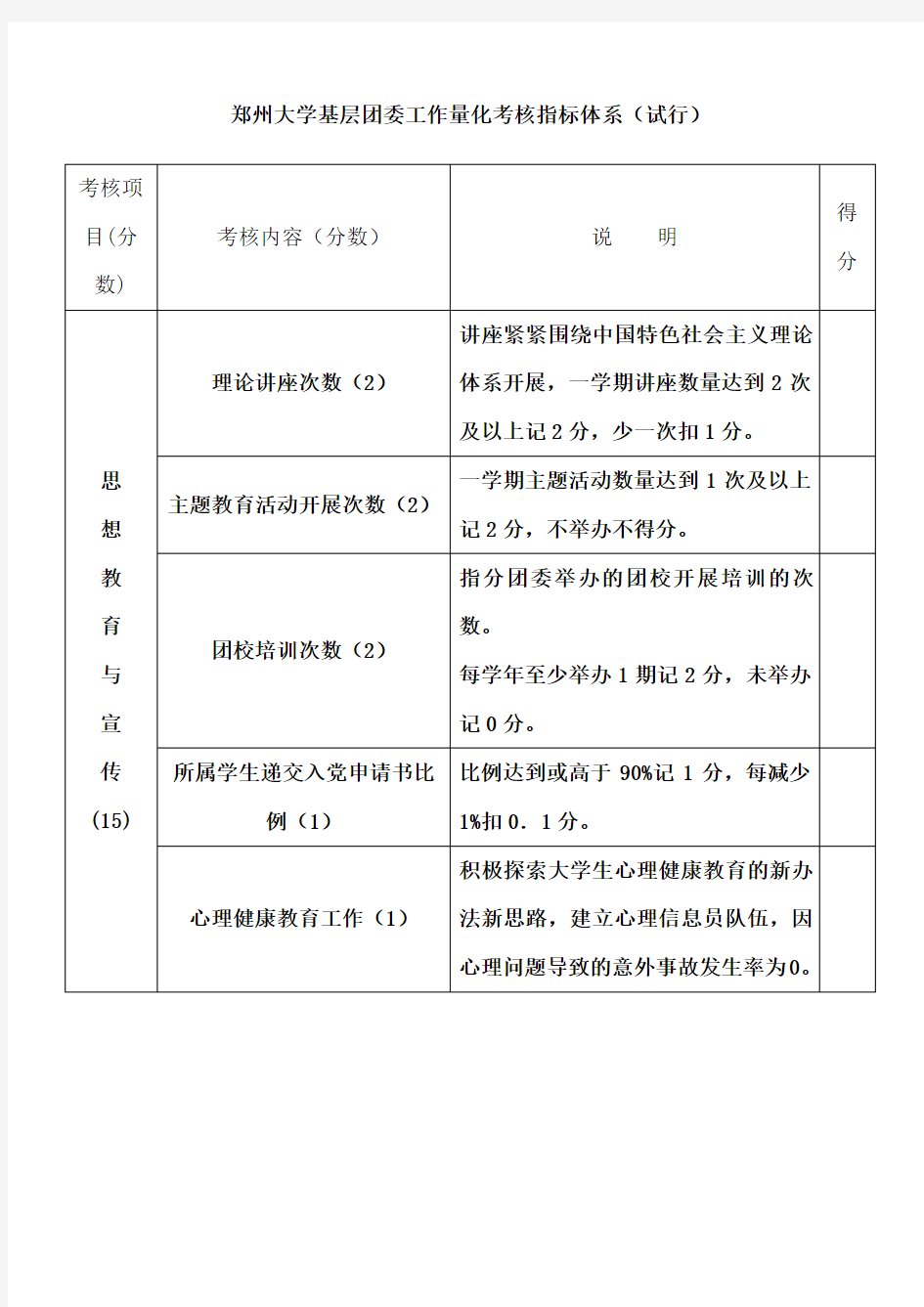 郑州大学基层团委工作量化考核方案