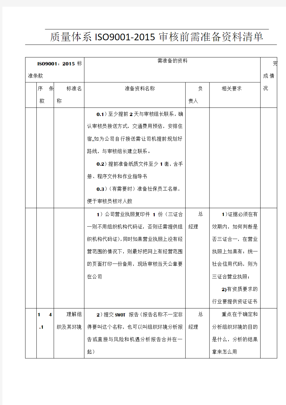 2015版质量体系审核前准备资料清单