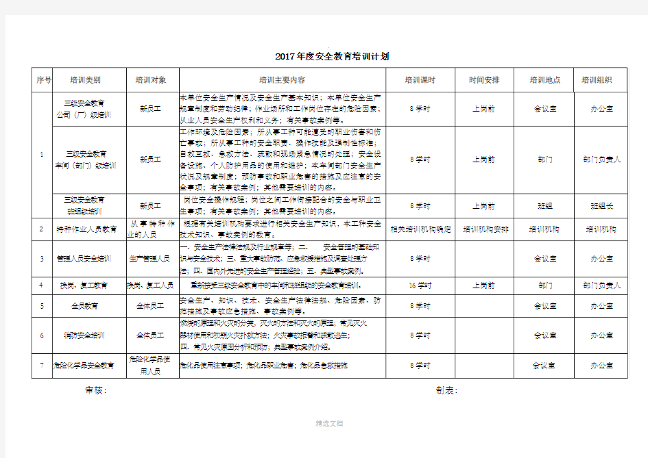 年度安全教育培训教育计划表