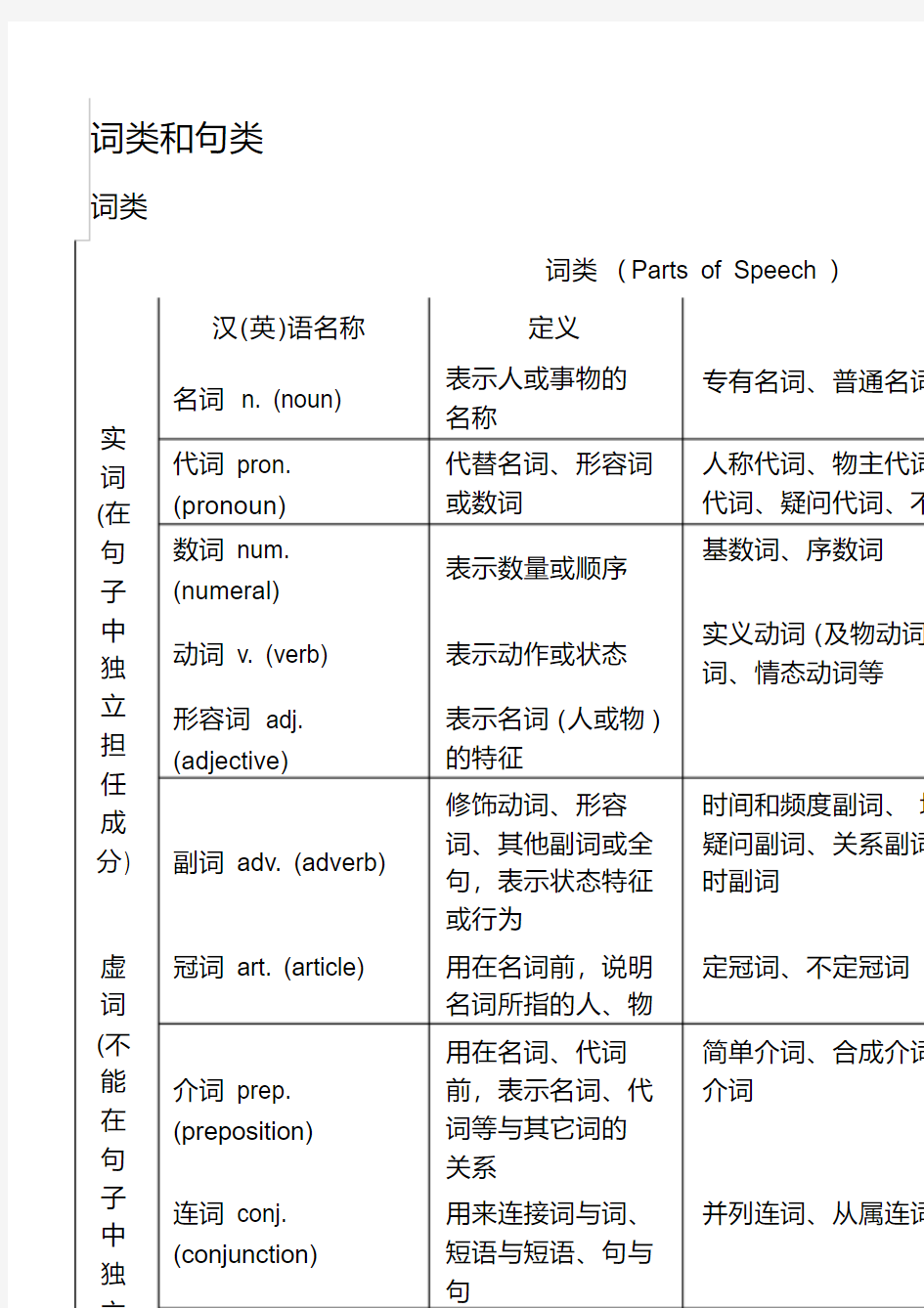 (完整word版)初中英语语法大框架.pdf