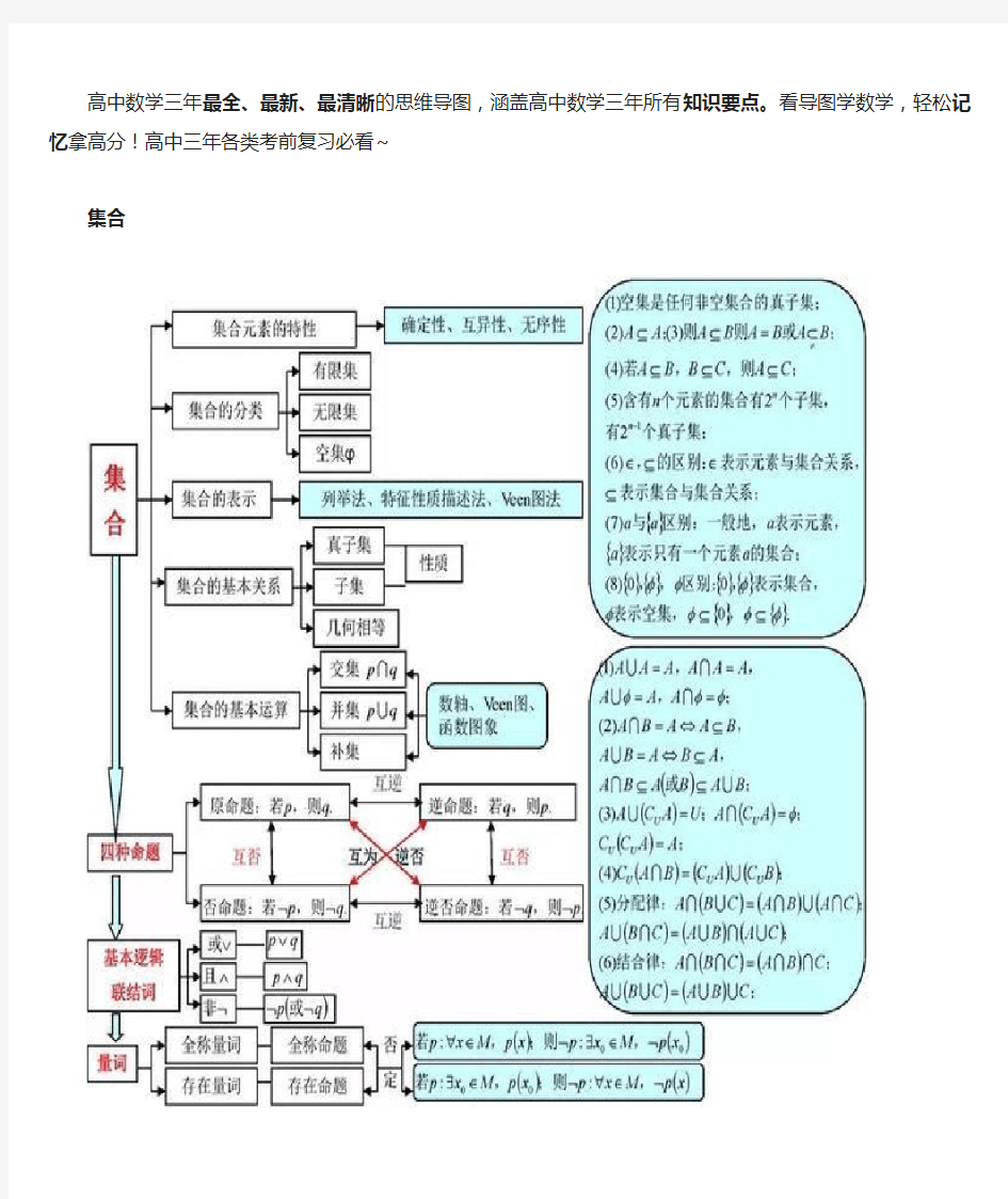 高中数学三年最全思维导图