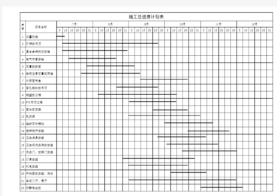 装修施工进度表范本