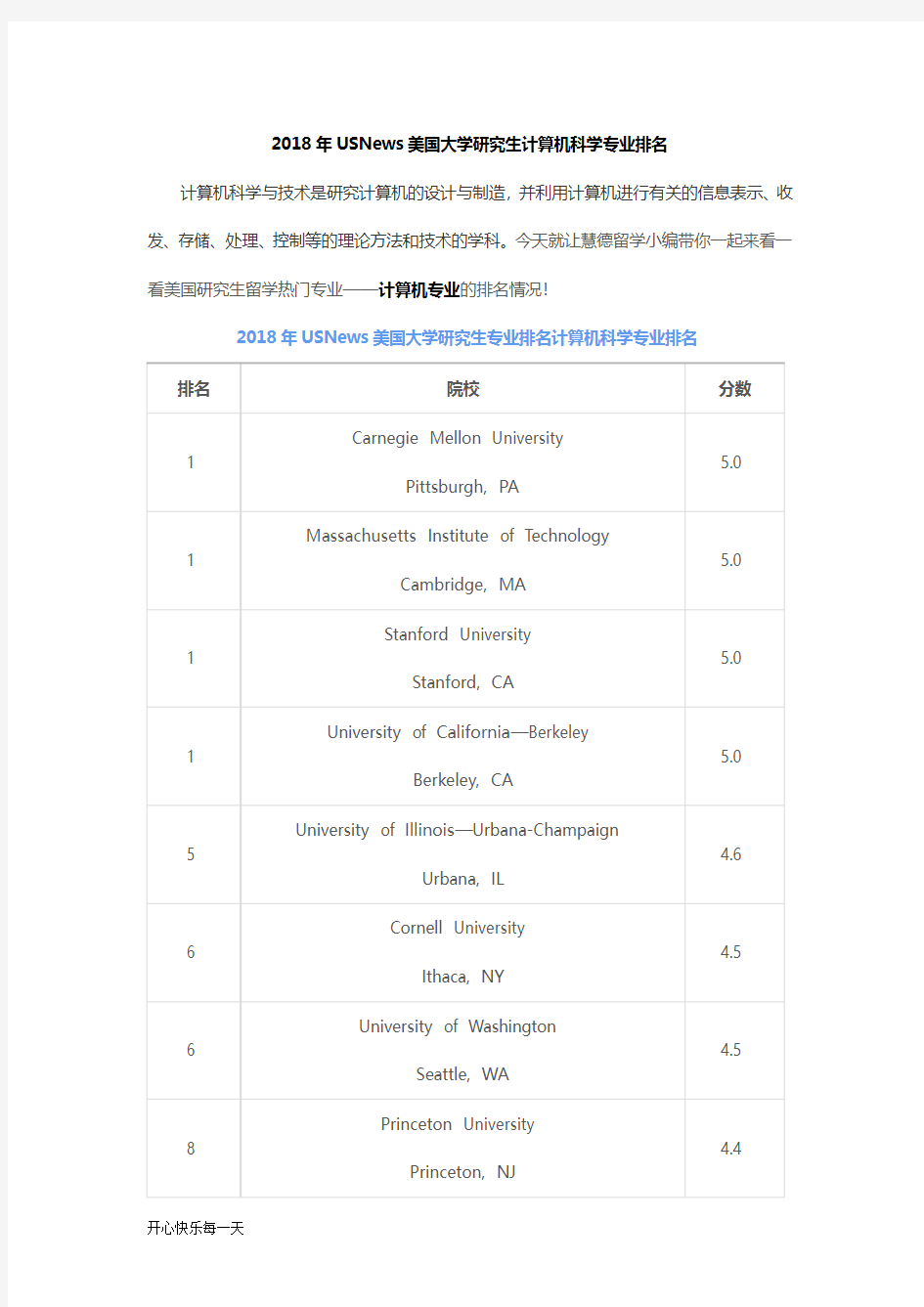 2018年USNews美国大学研究生计算机科学专业排名【精选】