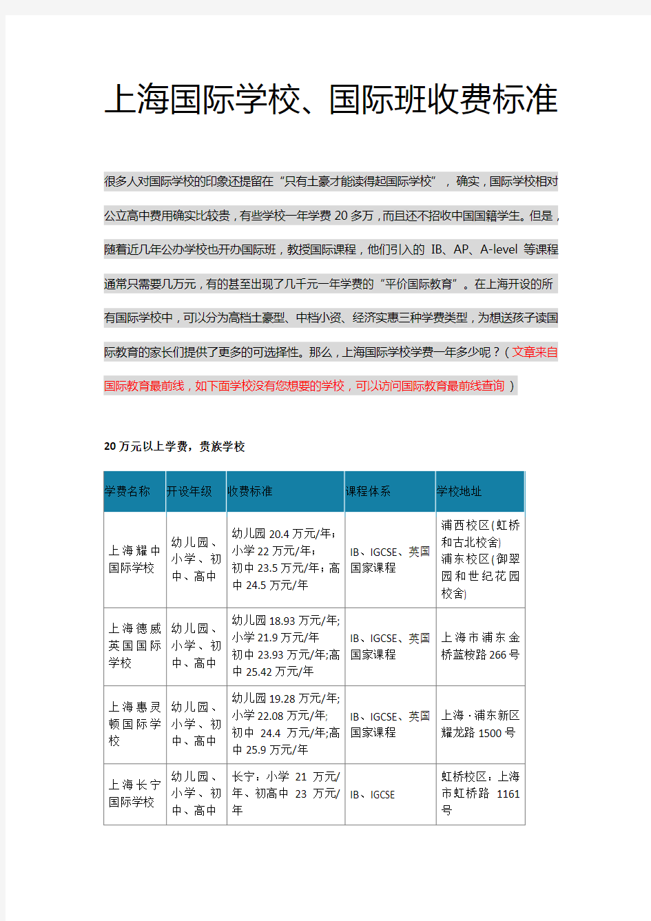 上海国际学校学费一览表