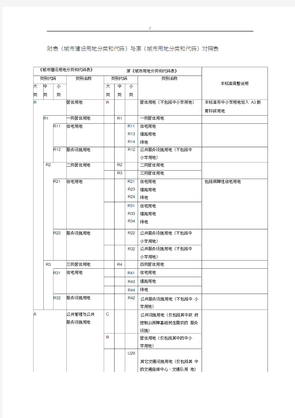 新旧用地分类规范标准对照表