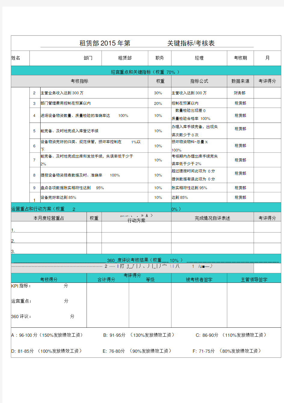 各部门经理考核指标