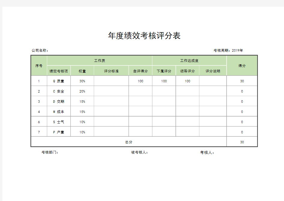 年度绩效考核评分表