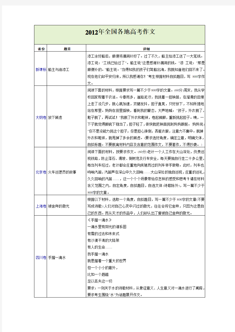 2013-2012全国高考作文题目汇总 