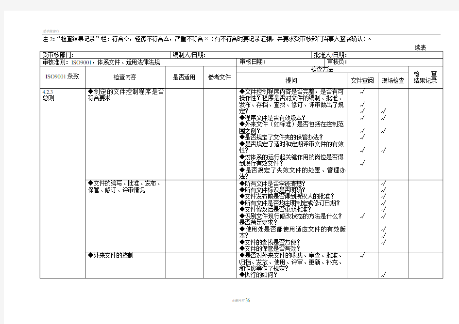 内审检查表全套(企业各部门通用)