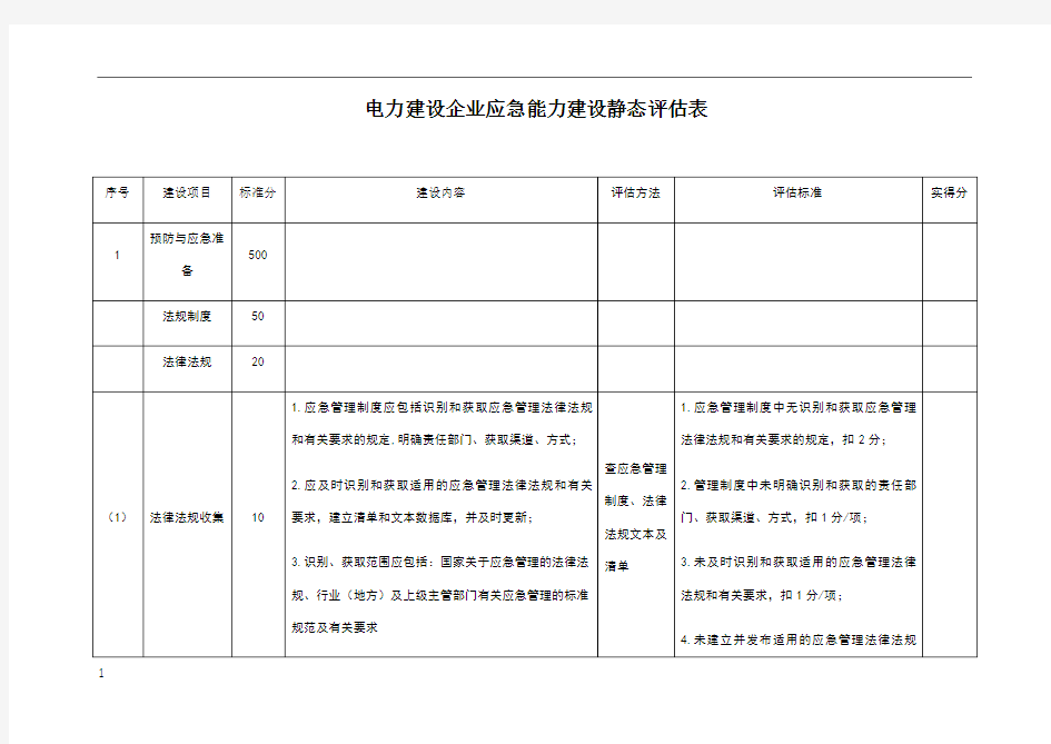 电力建设企业应急能力建设静态评估表(完整版)