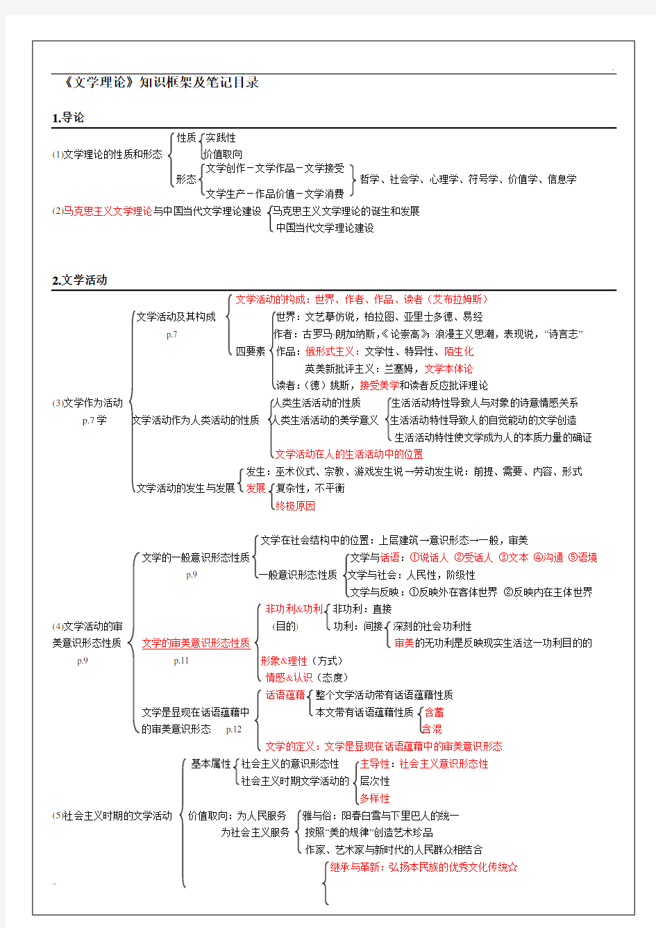 《文学理论》知识框架