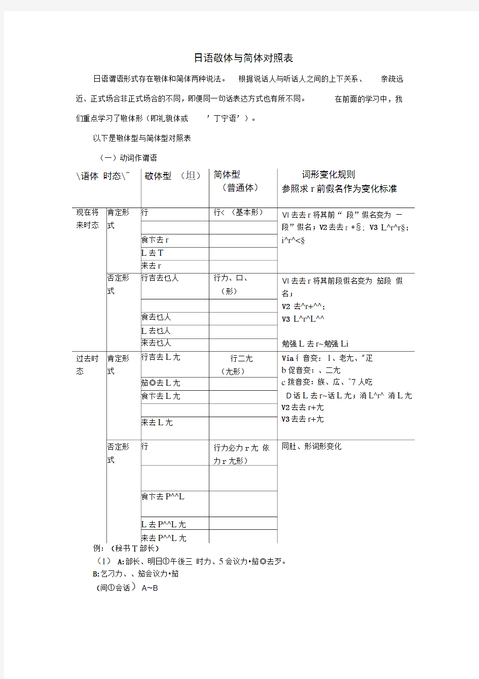 日语敬体形与简体形对照biao