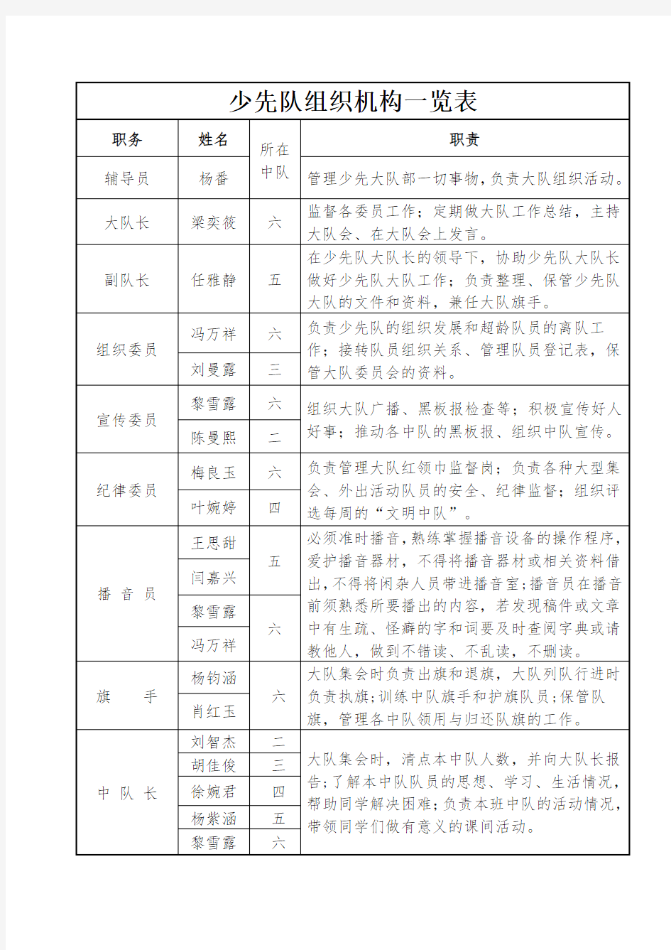 少先队组织机构一览表