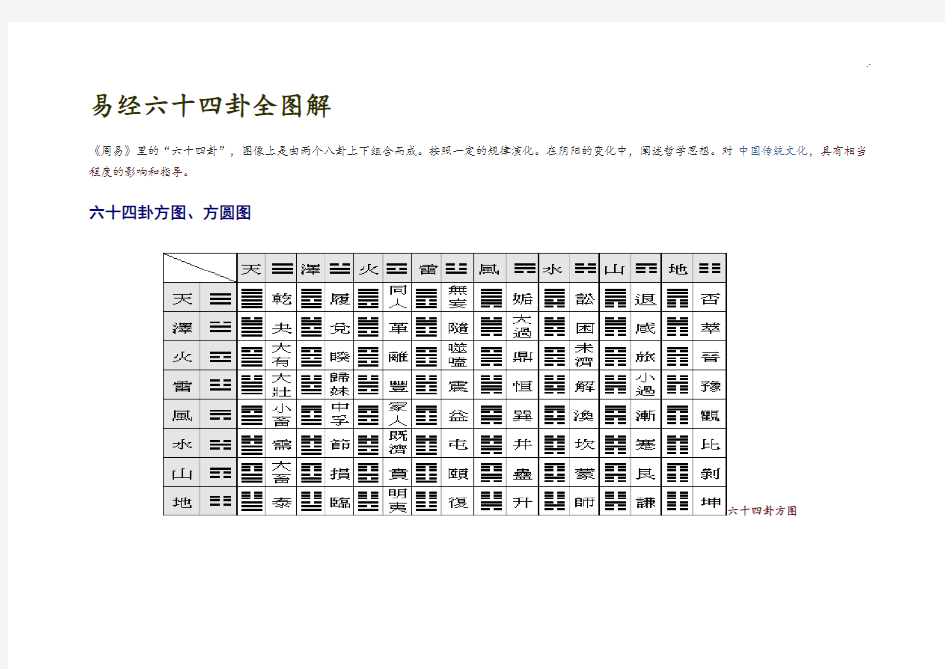 易经六十四卦全图案详解