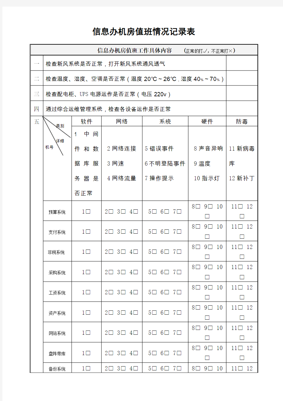 机房运维值班记录表