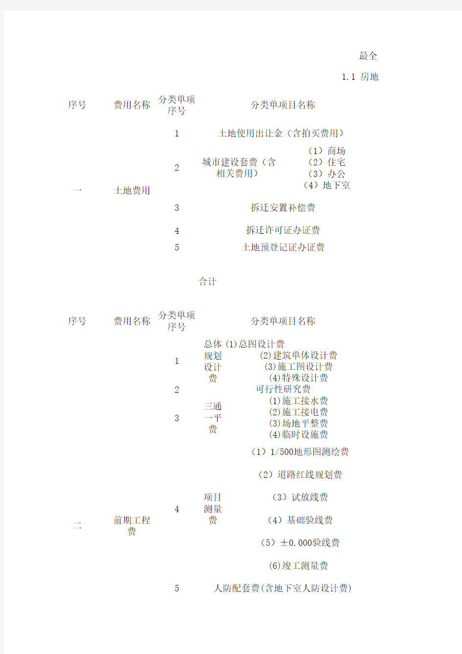 万科房地产项目开发费用明细表、 营改增税表