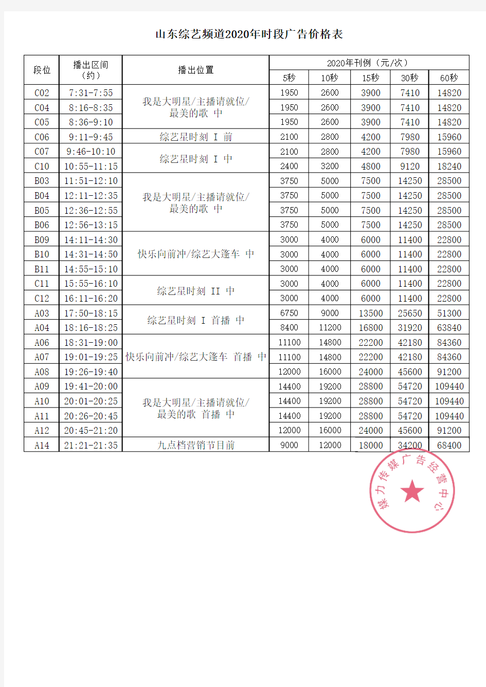 山东电视台综艺频道2020年节目编排及费用(硬广)—媒力·传媒