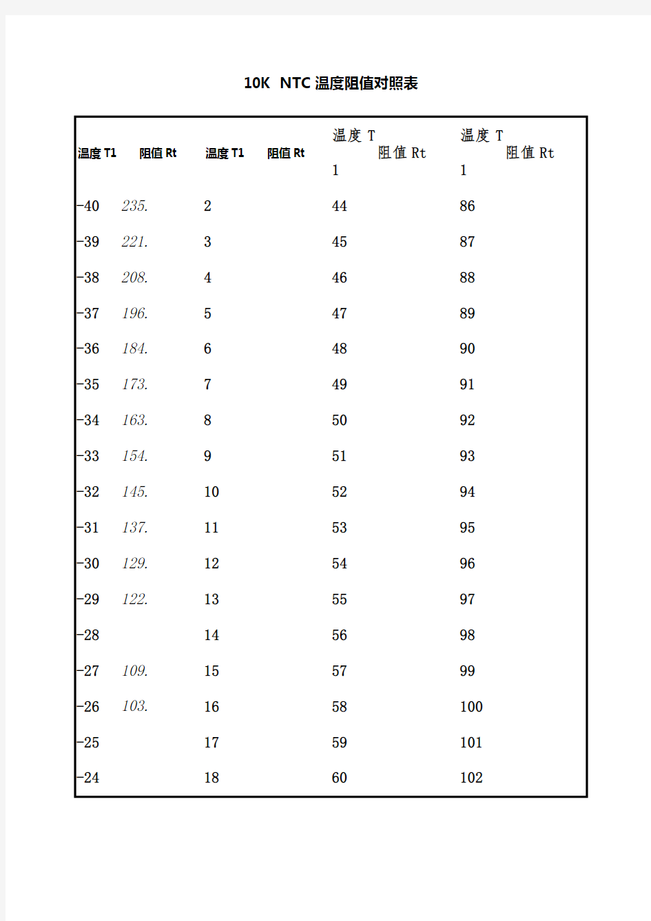 10K NTC热敏电阻对照表