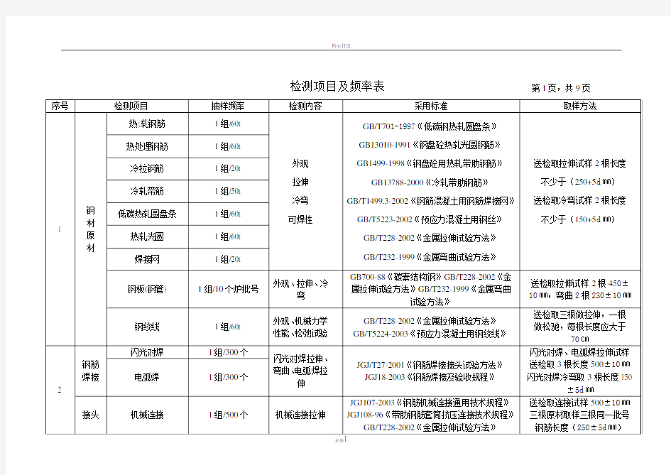 建筑工程材料质量检测方案