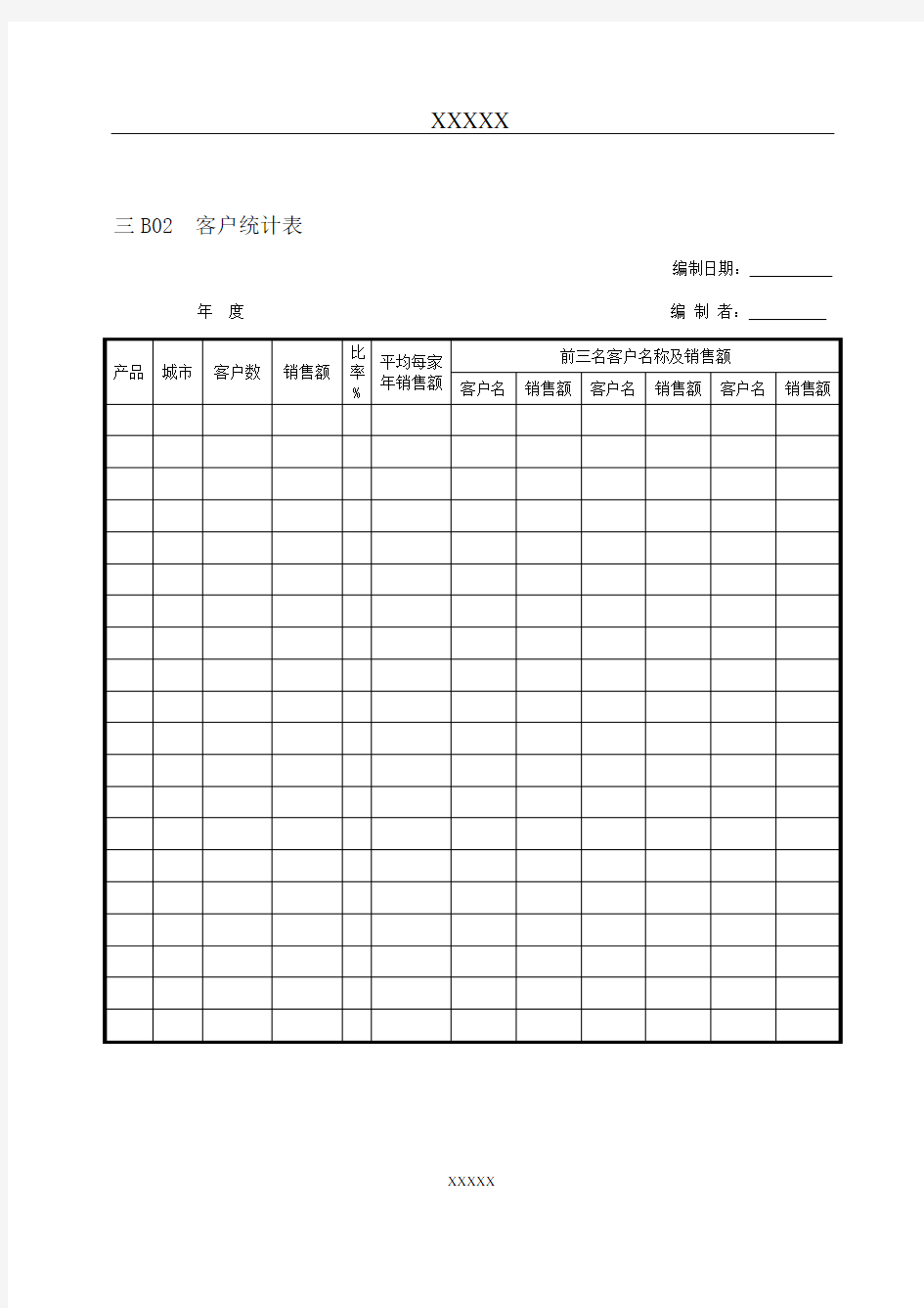 客户统计分析表