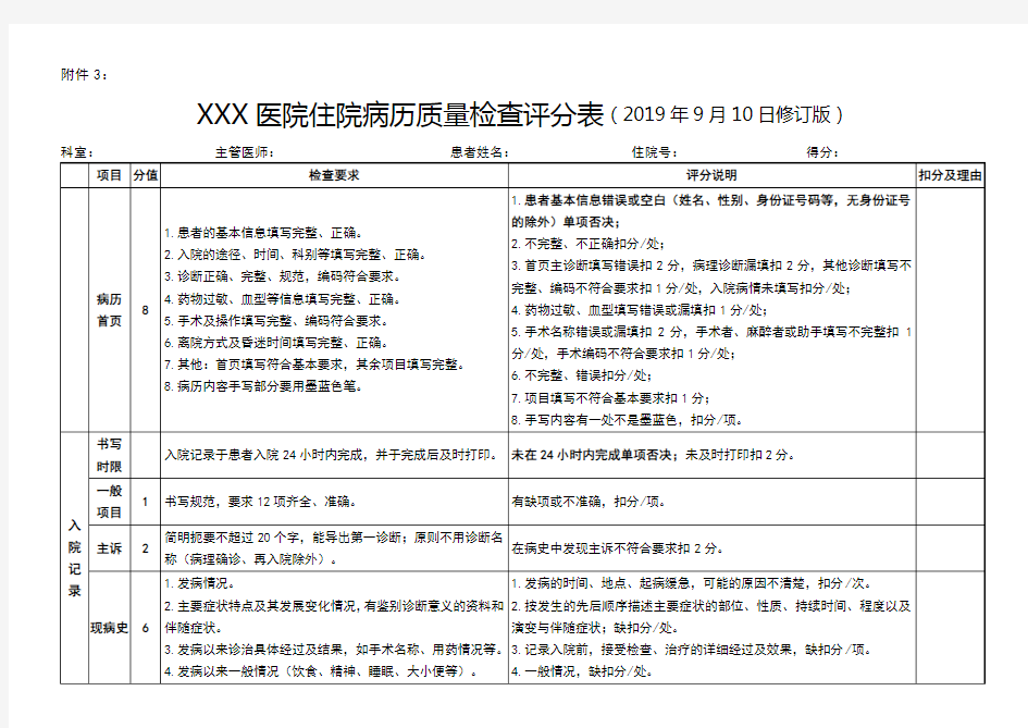 住院病历质量检查评分表