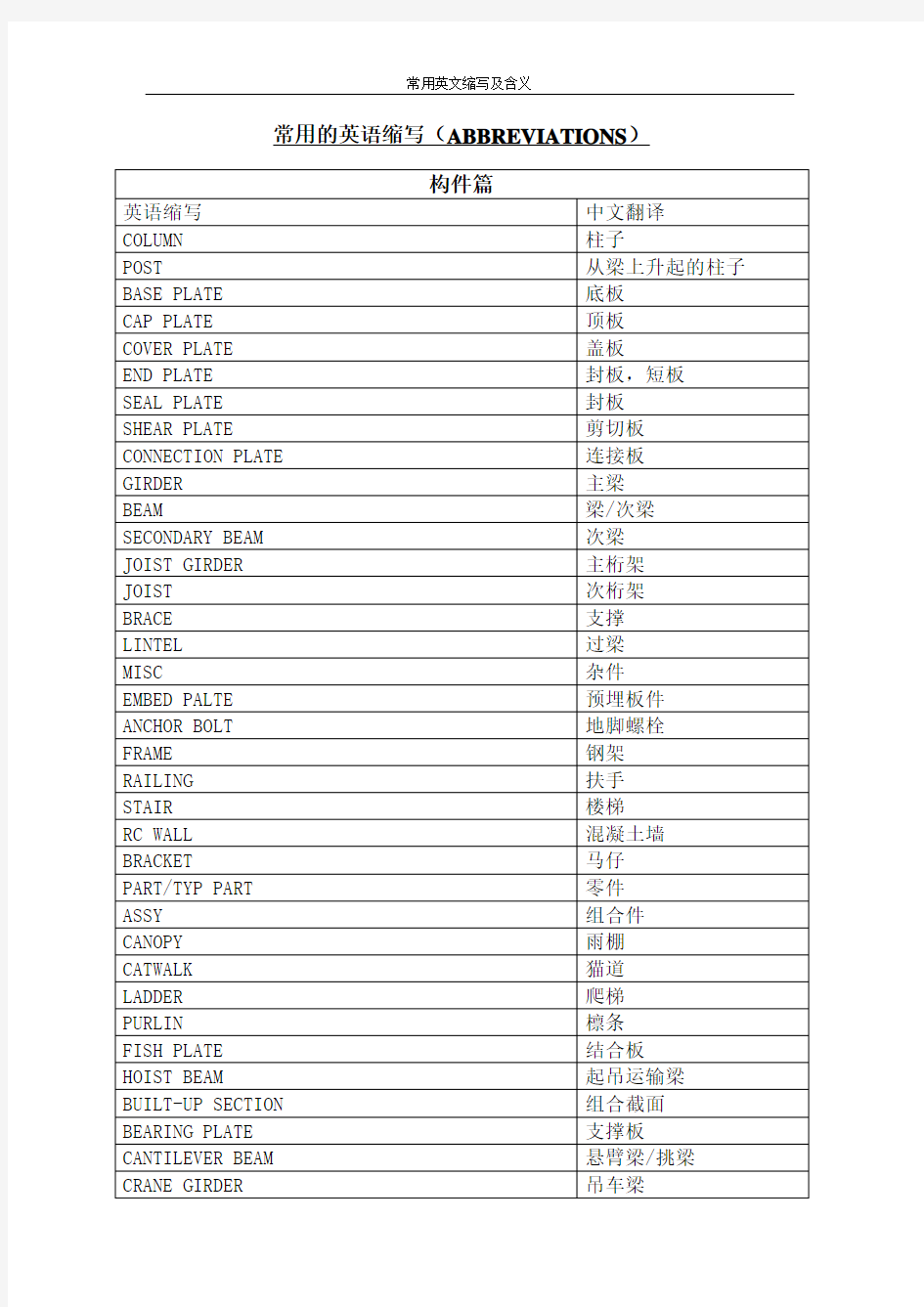 建筑行业通用英文缩写及含义