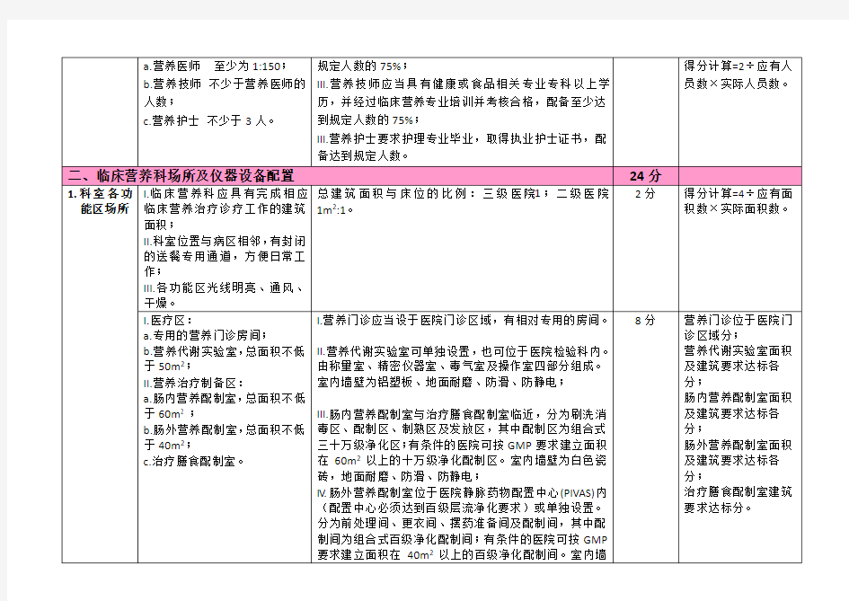 临床营养科建设和管理指南(试行)考核标准