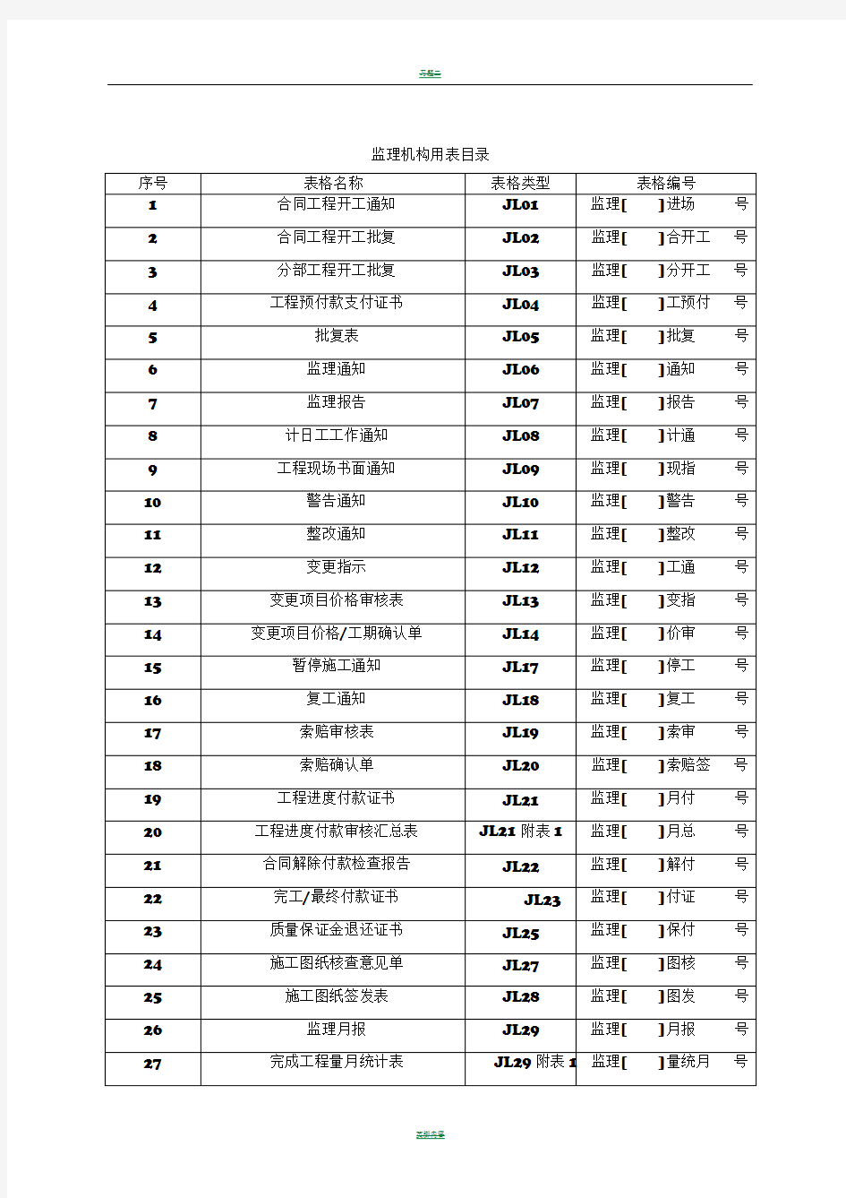 《水利工程监理规范》SL288-2014表格(最新全部)