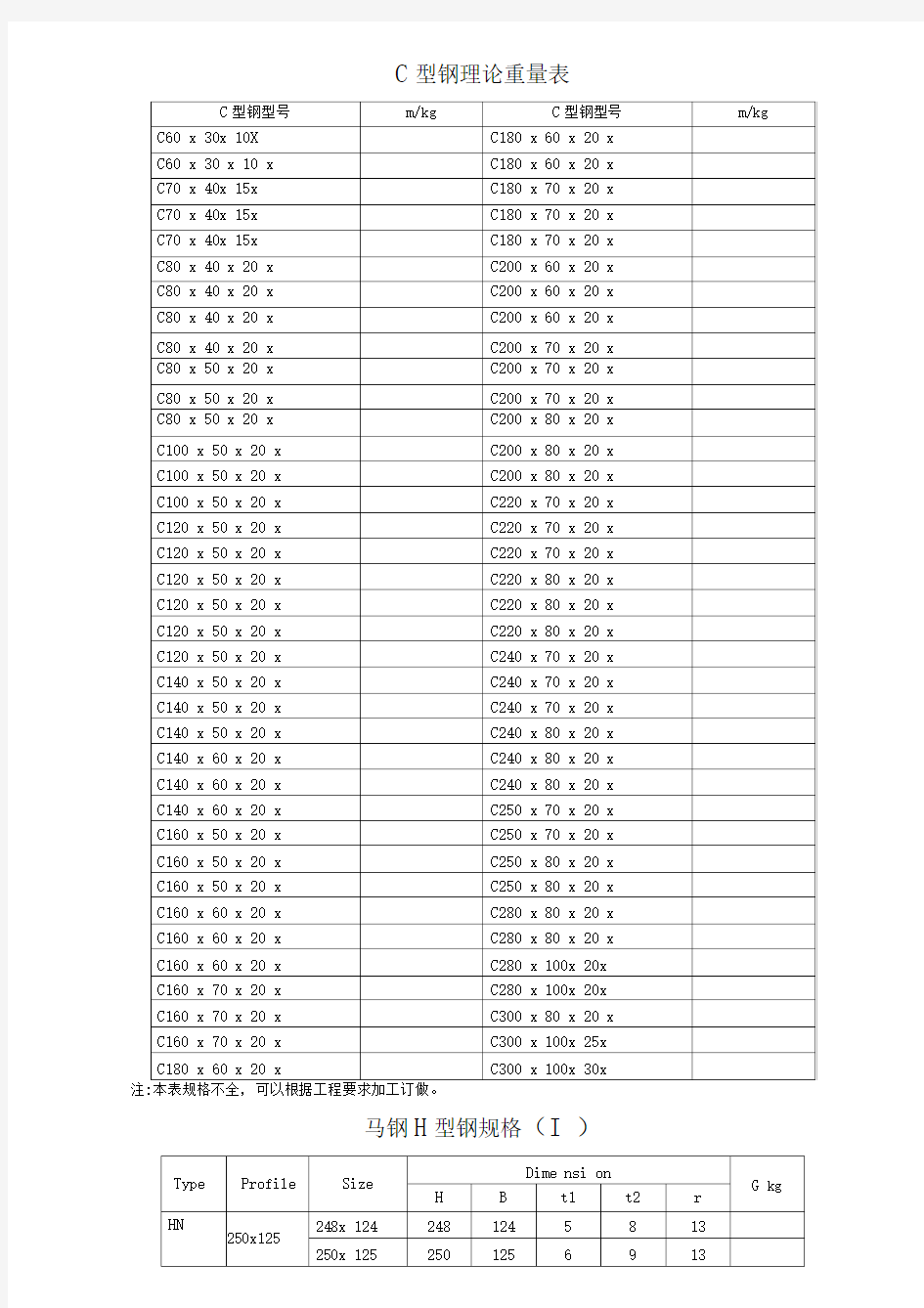 C型钢理论重量表