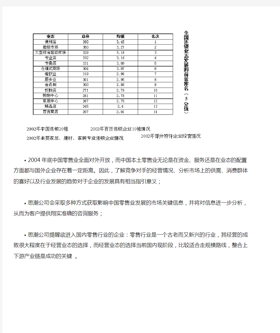 (行业分析)中国零售行业分析