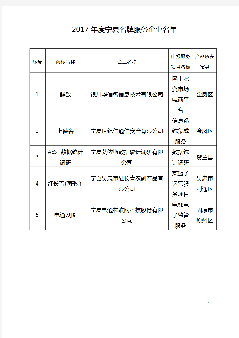 2017年度宁夏名牌服务企业名单