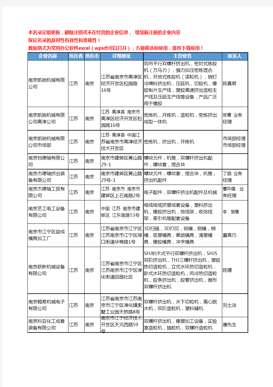 2020新版江苏省南京挤出机工商企业公司名录名单黄页大全160家
