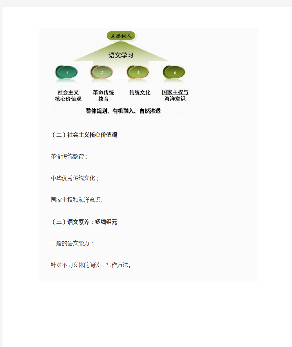 统编《语文》九年级上册教材介绍