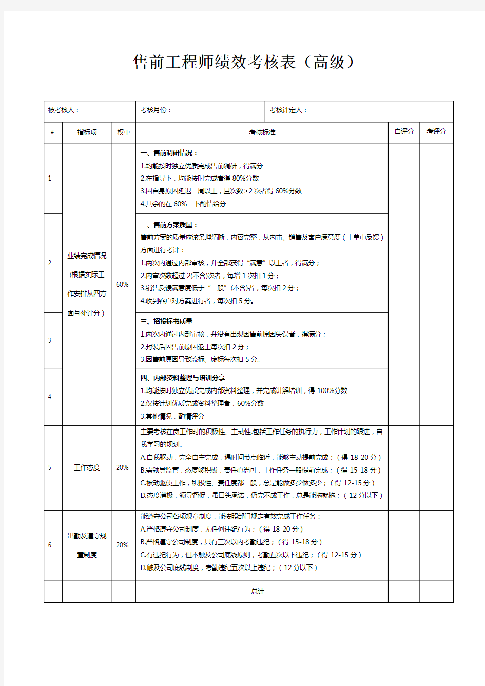 3-高级售前工程师绩效考核表