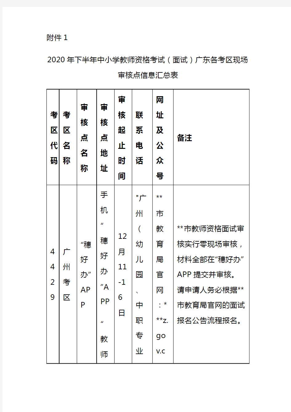 2020年下半年中小学教师资格考试(面试)广东各考区现场审核点信息汇总表【模板】