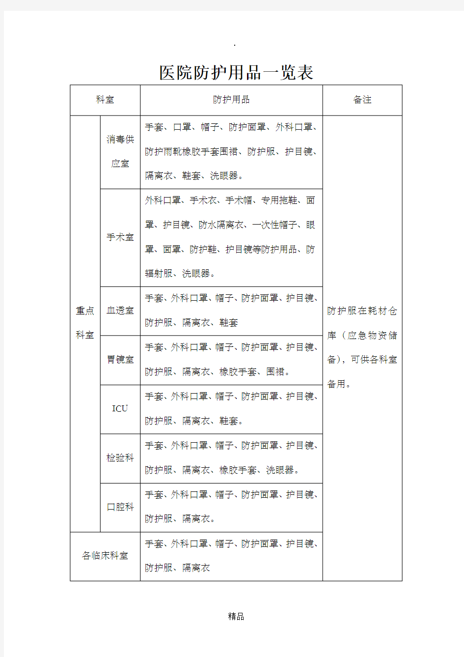 医院防护用品一览表