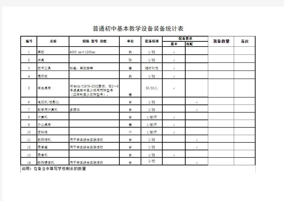 中小学基本教学设备装备统计表1