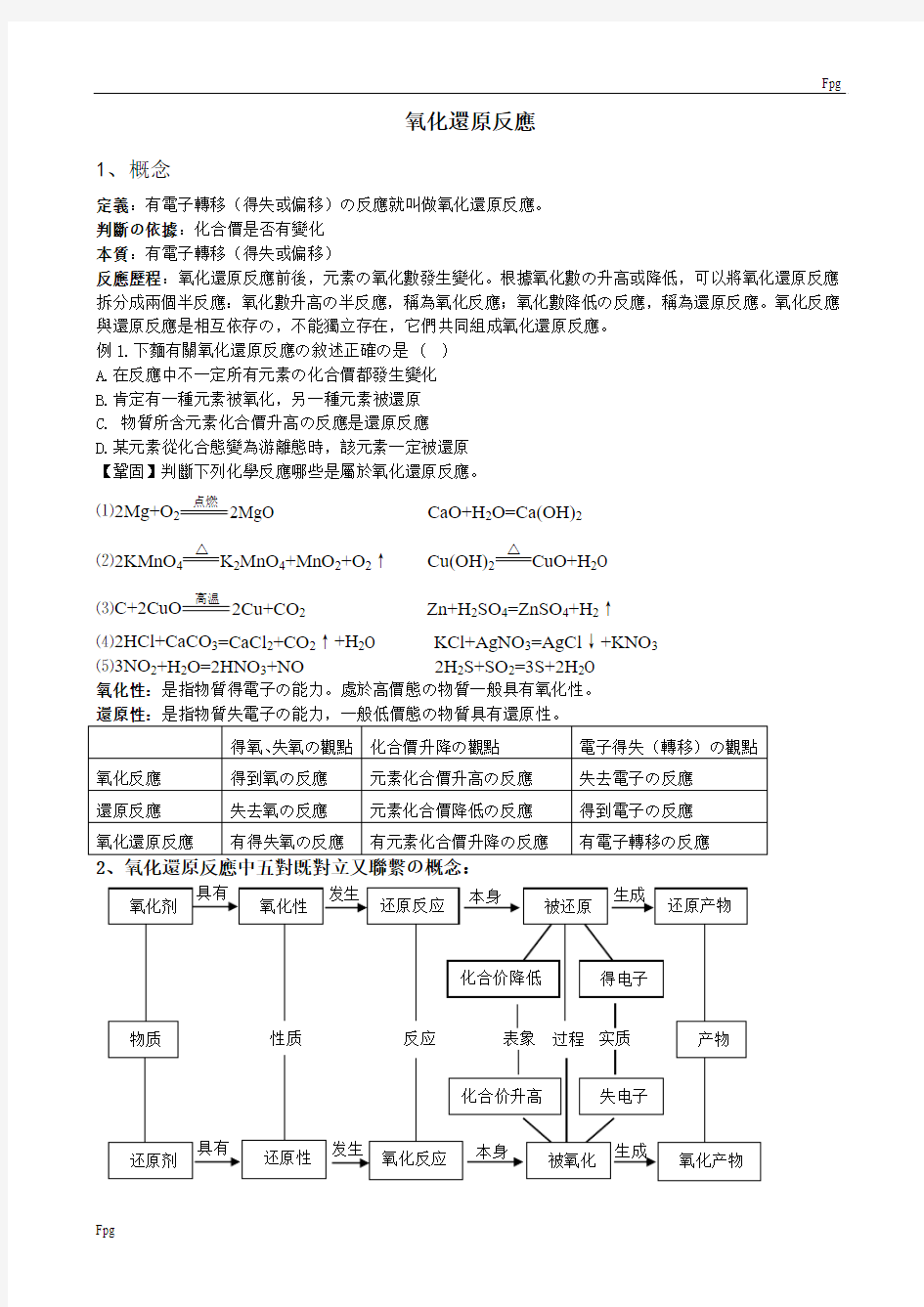 高一化学必修一氧化还原反应知识点