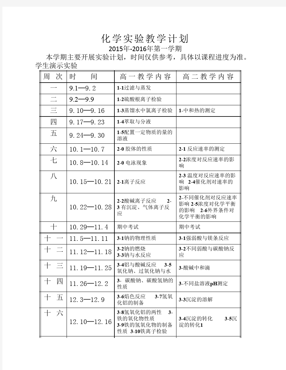 2015-2016(上)实验室教学计划