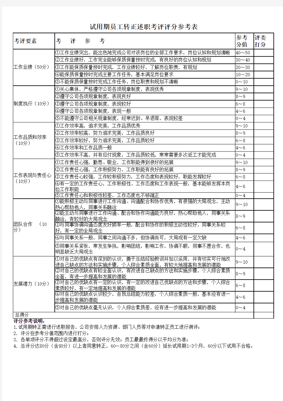 试用期员工转正评分表 - 副本