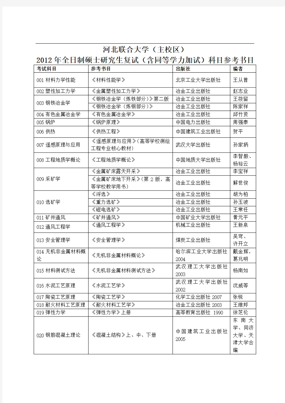 河北联合大学(主校区)全日制硕士研究生复试(含同等学力加试)科目参考书目