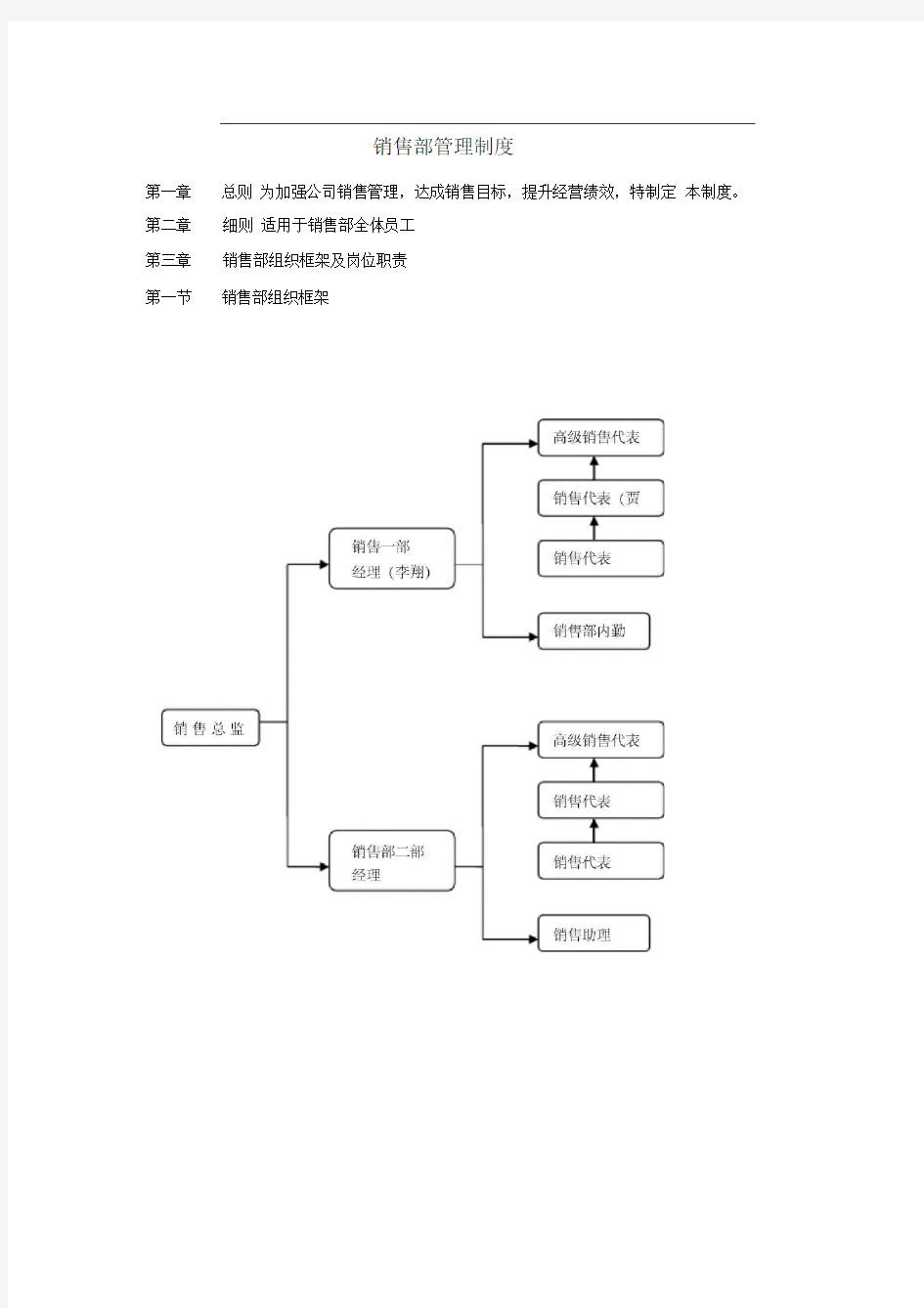 销售管理制度--销售部管理流程及销售提成