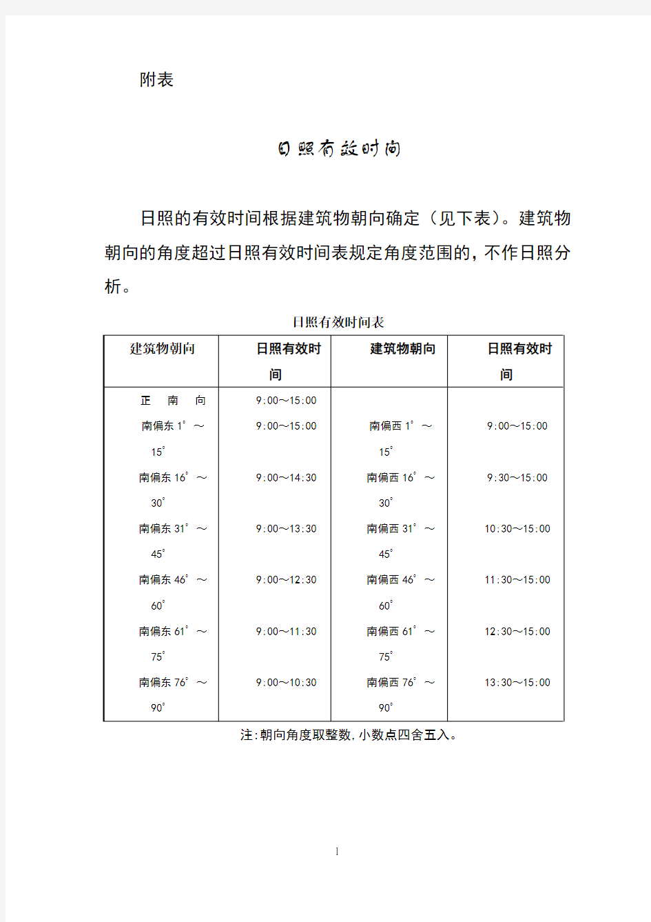 《上海市日照分析规划管理办法》附件