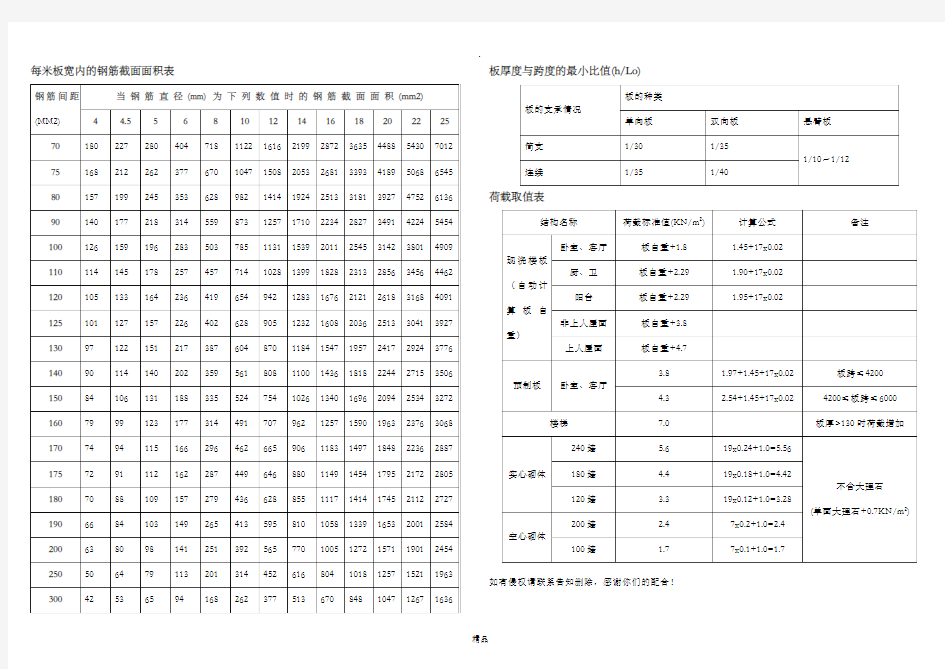 混凝土结构设计常用表格_钢筋计算截面面积