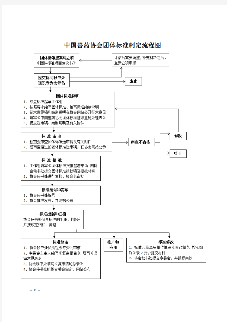 中国兽药协会团体标准制定工作程序