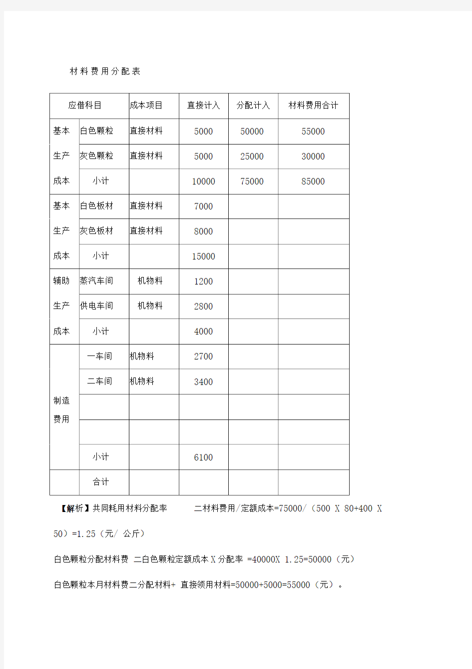 材料费用分配表