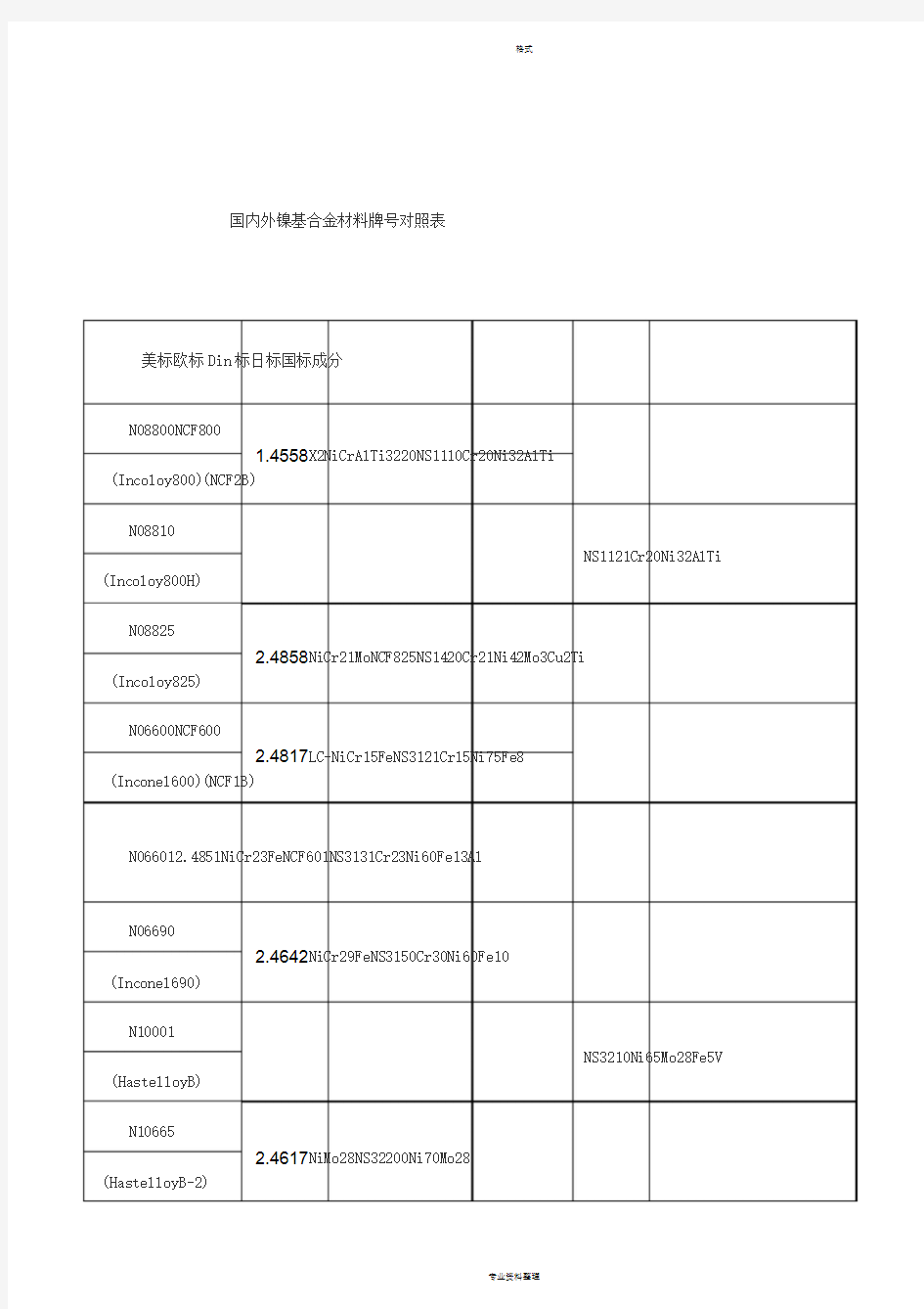 国内外镍基合金材料牌号对照表