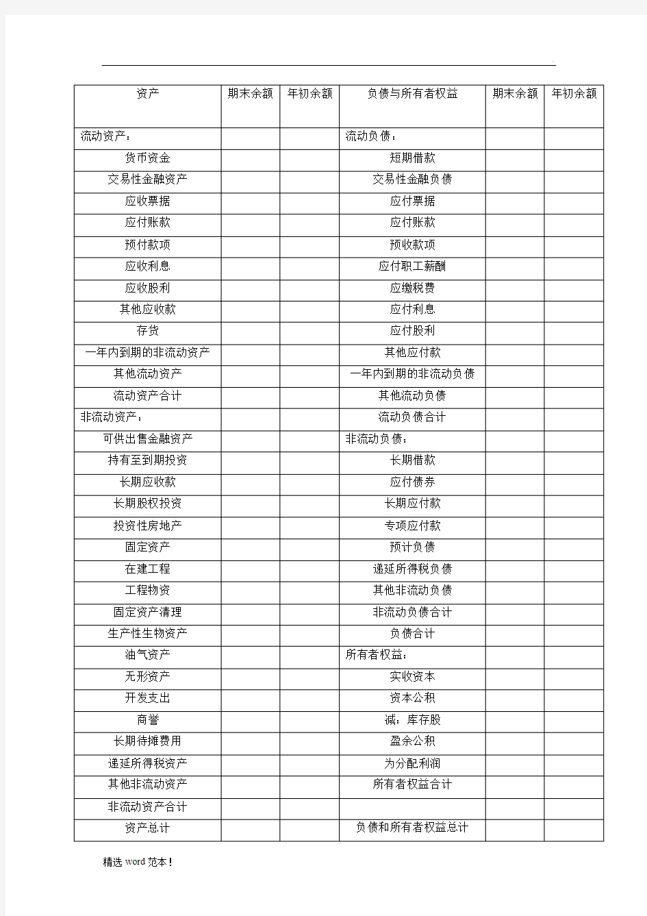 财务报表模板(资产负债表利润表)