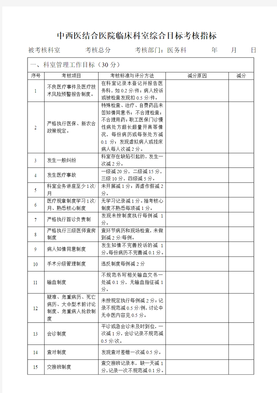 -中西医结合医院临床科室综合目标考核指标