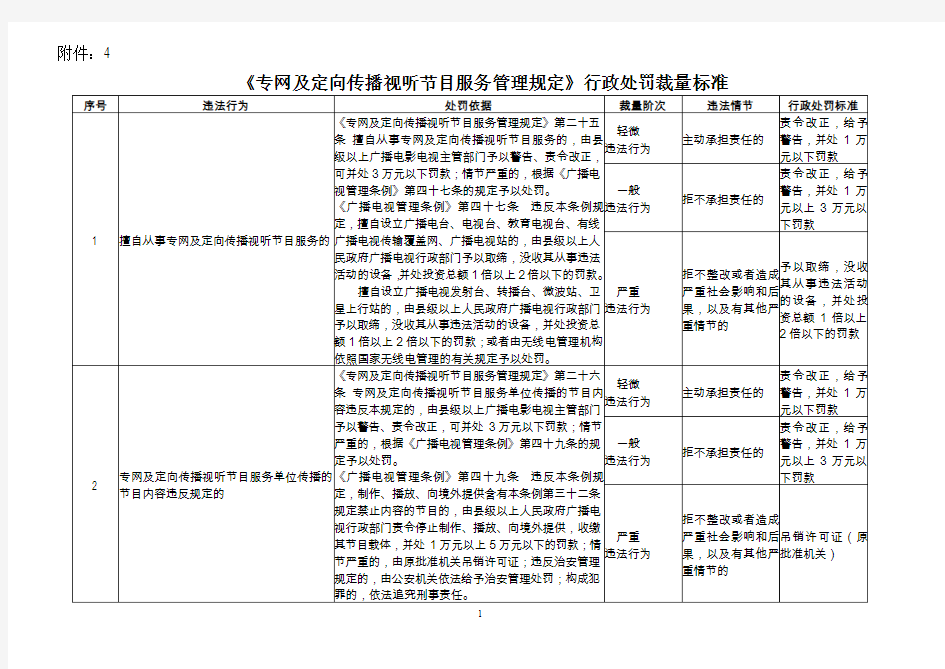 广播电视管理条例行政处罚裁量标准